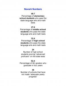 Newark by the numbers (NPS).